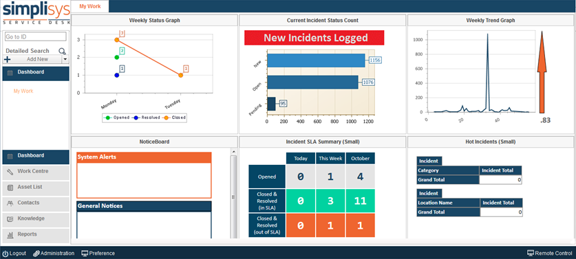 Personalised Dashboard