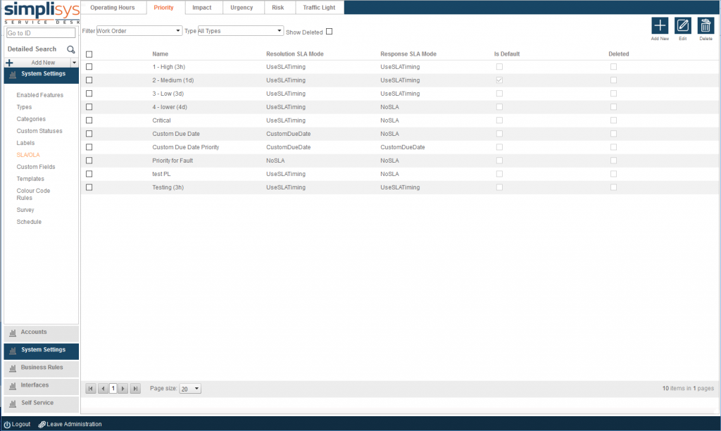 SLA Priority List View